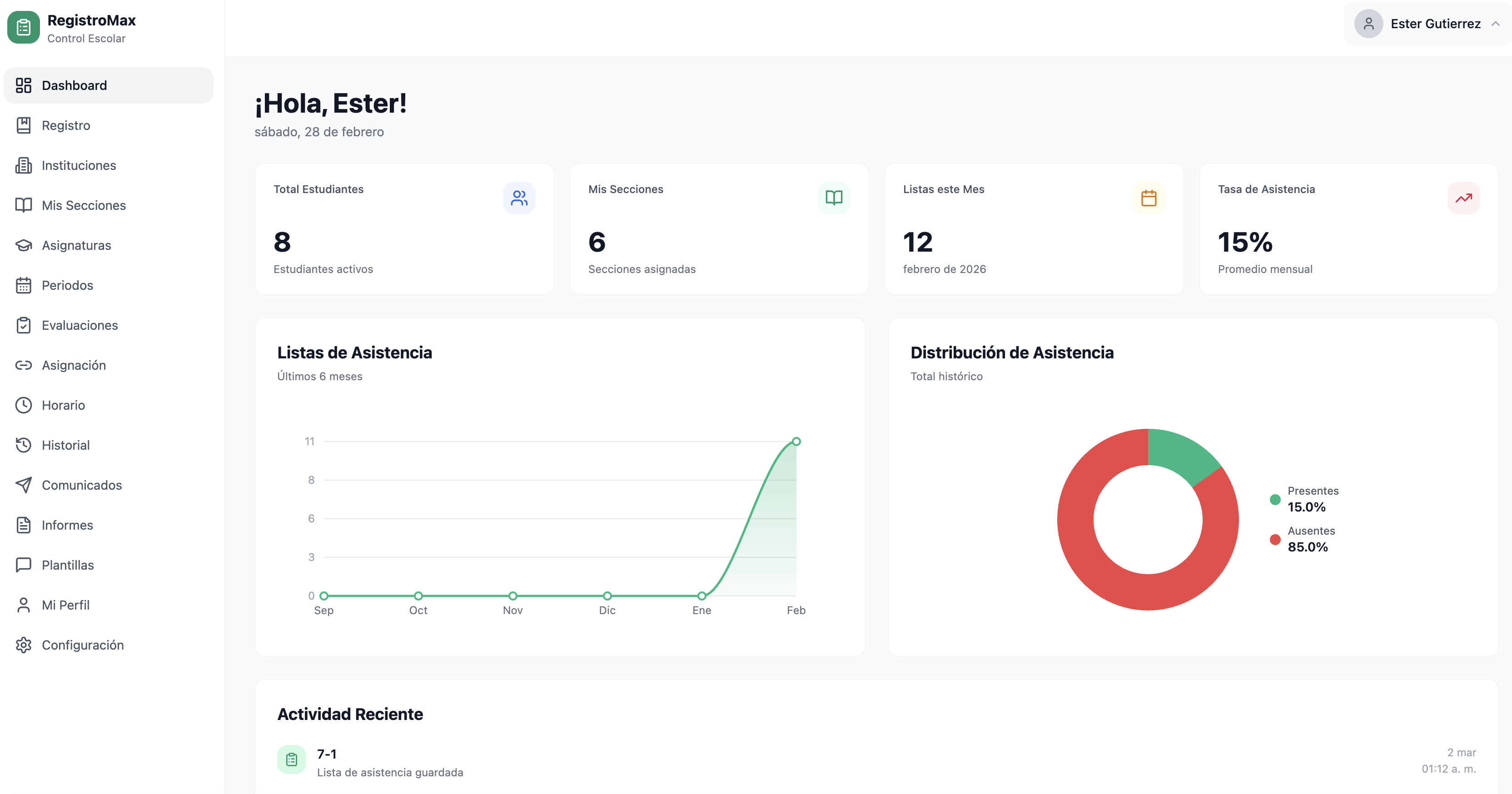 Dashboard de RegistroMax mostrando panel de control con estadísticas de estudiantes, secciones y asistencia